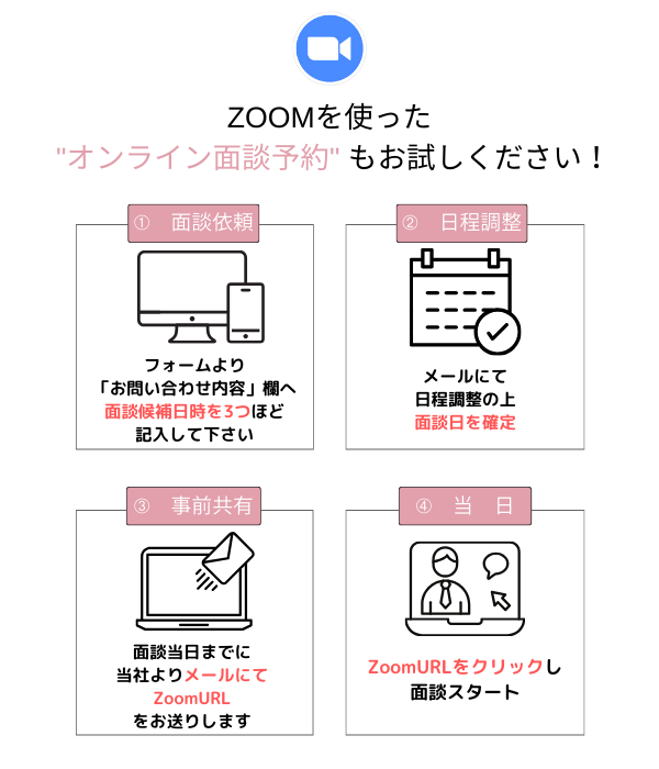 ZOOMを使った”オンライン面談予約”も受け付けております。