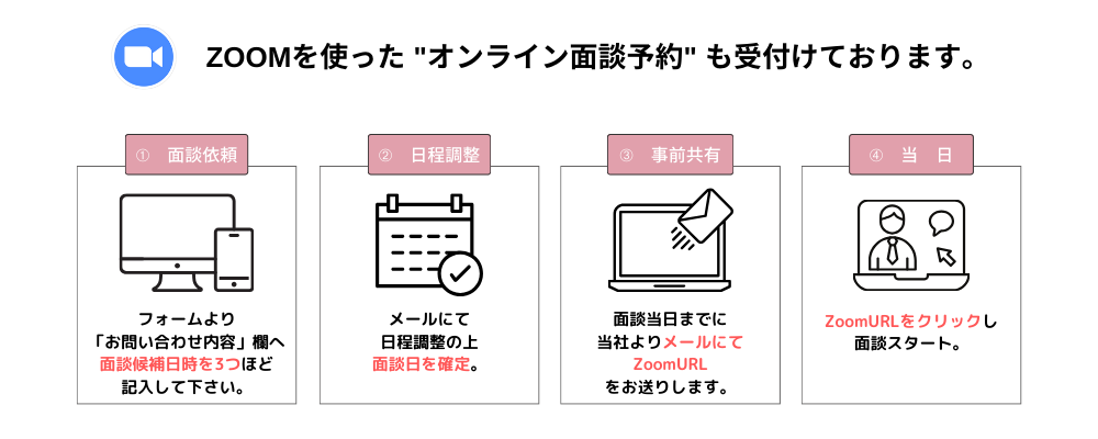 ZOOMを使った”オンライン面談予約”も受け付けております。