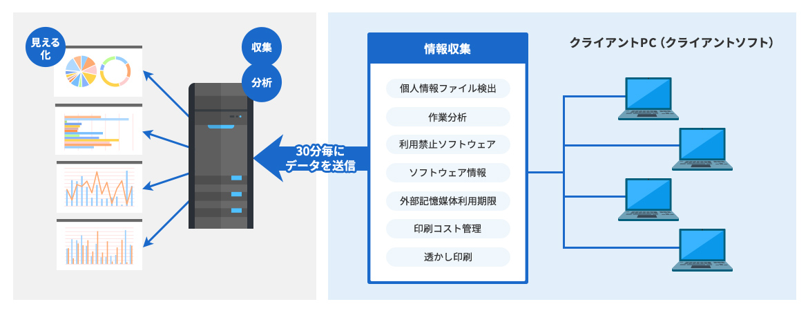 【オフィス管理機能を搭載】