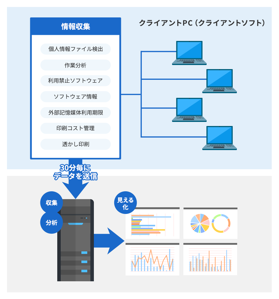 【オフィス管理機能を搭載】